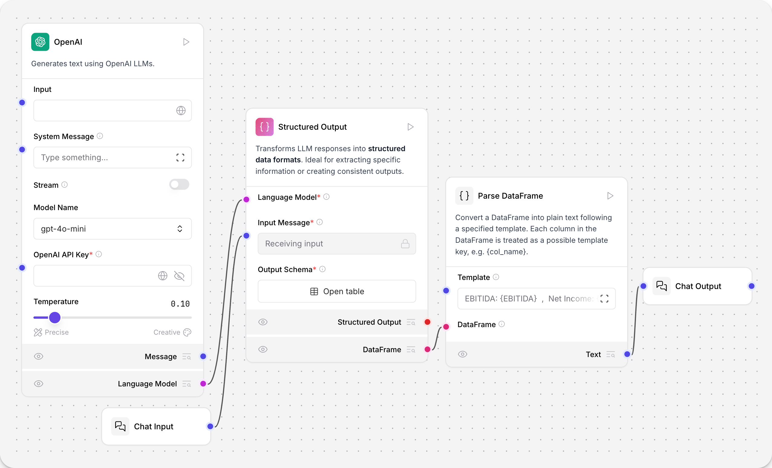 结构化输出示例